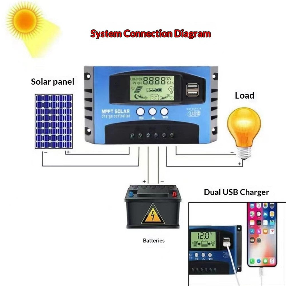 MPPT Solar Charge Controller LCD Display 12V / 24V Solar Panel Charger Regulator