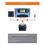 MPPT Solar Charge Controller LCD Display 12V / 24V Solar Panel Charger Regulator
